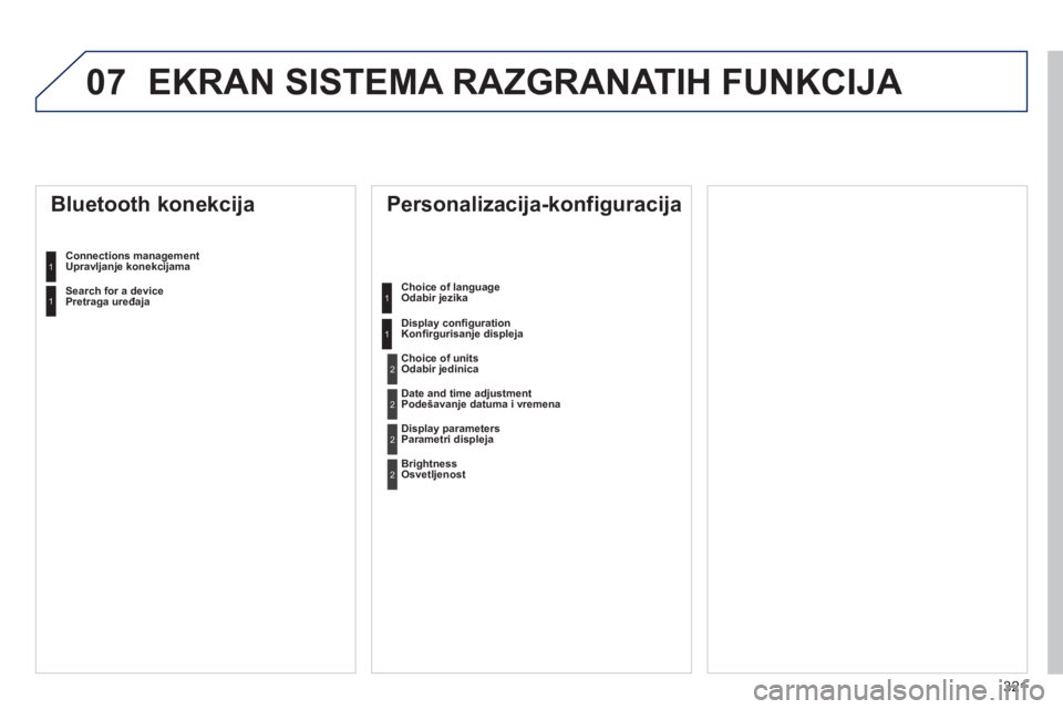 Peugeot 508 2012.5  Упутство за употребу (in Serbian) 321
07 EKRAN SISTEMA RAZGRANATIH FUNKCIJA 
   
Personalizacija-konfiguracija 
Choice of languageOdabir jezika  
Displa
y conﬁ gurationKonﬁ rgurisanje displeja
 
 
Bluetooth konekcija 
Connections 