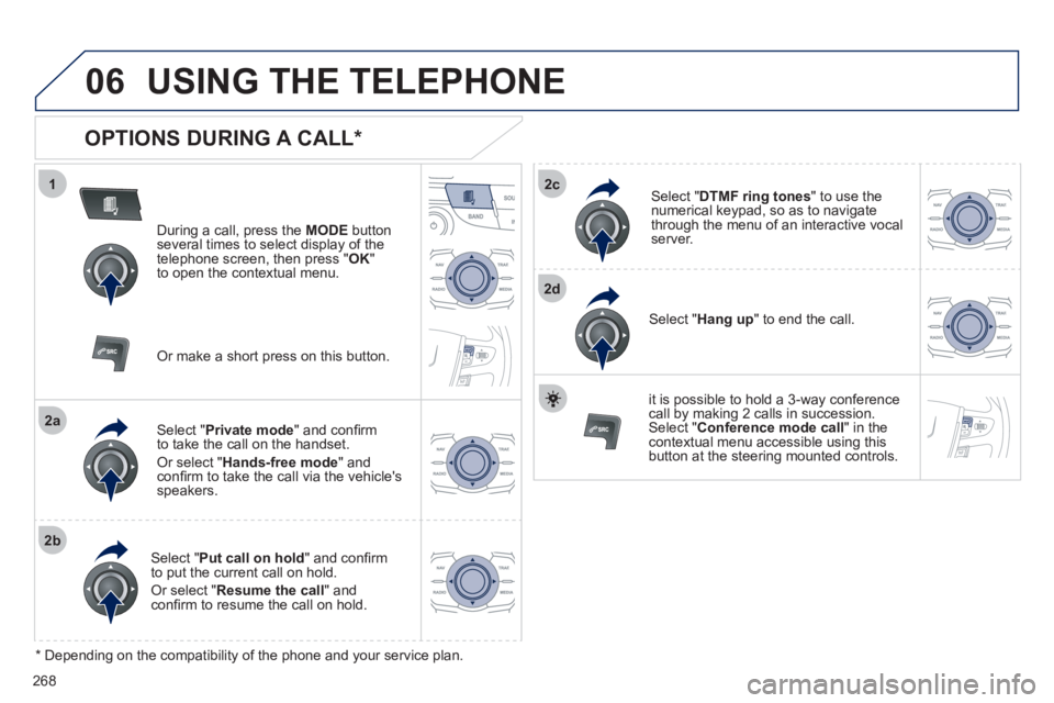 Peugeot 508 2012  Owners Manual - RHD (UK, Australia) 268
1
2a
2b
2c
2d
06USING THE TELEPHONE
   
OPTIONS DURING A CALL *  
During a call, press the  MODE 
 button 
several times to select display of the
telephone screen, then press "  OK " 
to open the 
