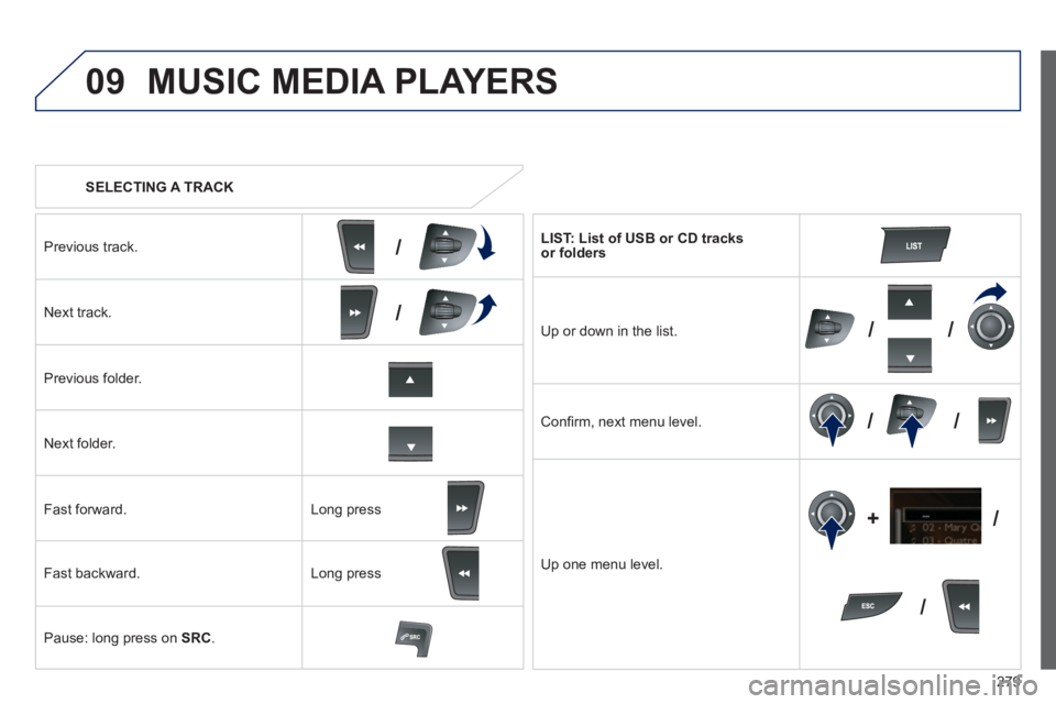 Peugeot 508 2012  Owners Manual - RHD (UK, Australia) 279
09
/
/
//
//
/ +/
   
 SELECTING A TRACK
MUSIC MEDIA PLAYERS 
Previous track.
Next track.  
Pr
evious folder.   
N
ext folder.   
F
ast forward. 
F
ast backward. 
Pause: lon
g press on  SRC. 
 
 
