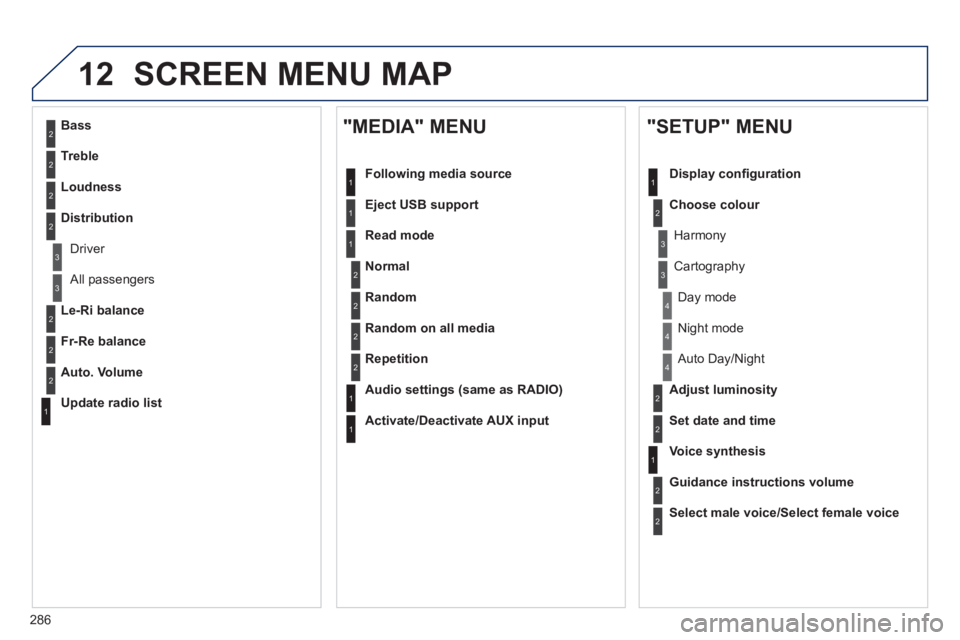 Peugeot 508 2012  Owners Manual - RHD (UK, Australia) 286
12 SCREEN MENU MAP
2
3
3
1
4
2
2
1
4
4
2
2
1
1
1
2
1
1
2
2
2
2
2
2
2
3
3
2
2
2
1
Random on all media
Repetition
   
Audio settin
gs (same as RADIO)
 
 
Activate/Deactivate AUX input
 
 
"MEDIA" ME