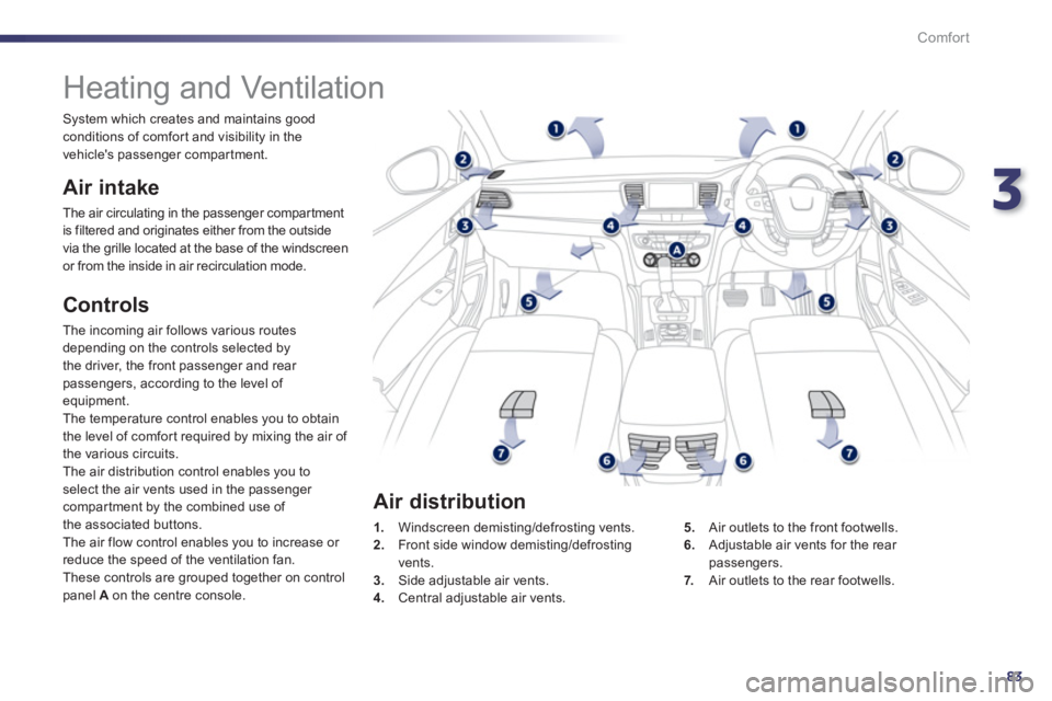 Peugeot 508 2012  Owners Manual - RHD (UK, Australia) 3
83
Comfort
   
 
 
 
 
 
 
 
Heating and Ventilation 
 
 
Air intake 
 
The air circulating in the passenger compar tment
is filtered and originates either from the outside
via the grille located at