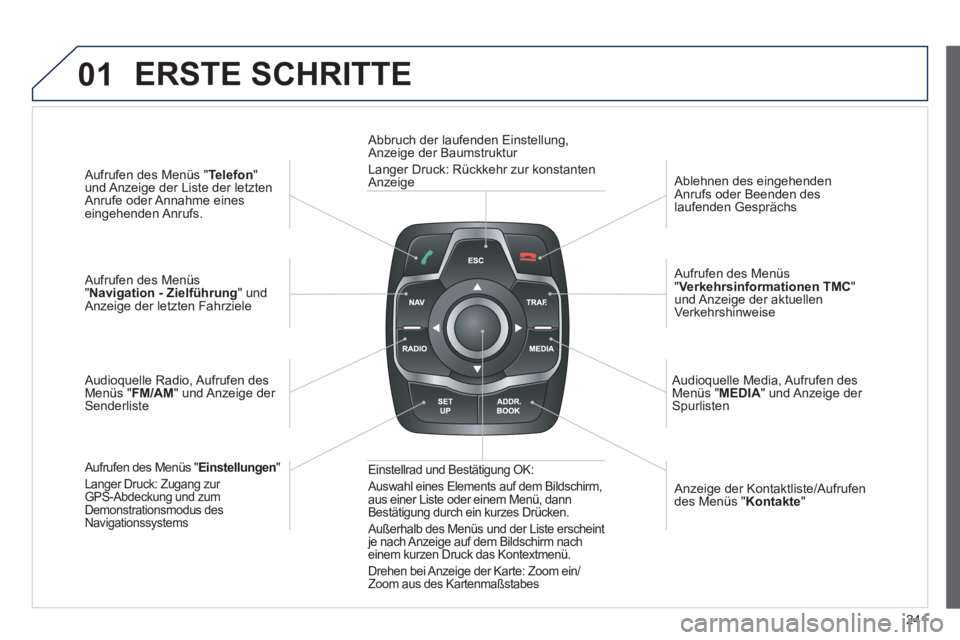 Peugeot 508 2012  Betriebsanleitung (in German) 241
01
   
Aufrufen des Menüs " Telefon 
" und Anzeige der Liste der letzten 
Anrufe oder Annahme eines eingehenden Anrufs.  
 
   
A
ufrufen des Menüs"Navigation - Zielführung " und Anzeige der le