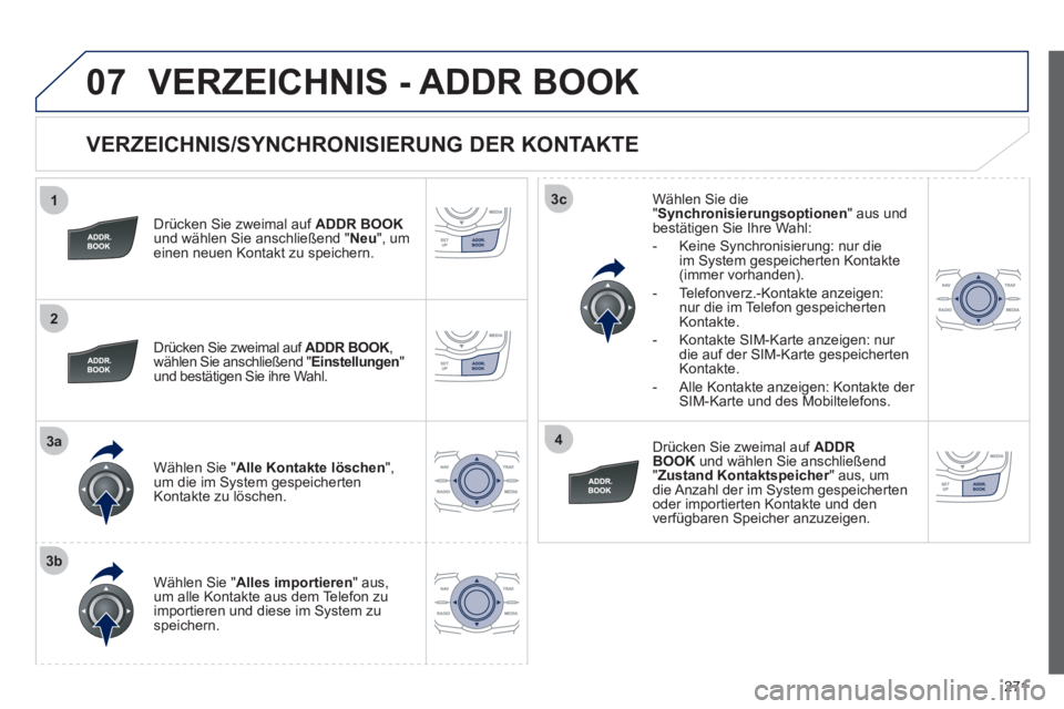 Peugeot 508 2012  Betriebsanleitung (in German) 271
1
2
3a
3b
3c
4
07
   
VERZEICHNIS/SYNCHRONISIERUNG DER KONTAKTE 
 
 
Drücken Sie zweimal auf ADDR BOOK
und wählen Sie anschließend " Neu 
", umeinen neuen Kontakt zu speichern.
   
Drücken 
Si
