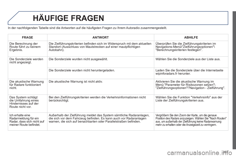 Peugeot 508 2012  Betriebsanleitung (in German) 287
HÄUFIGE FRAGEN 
In der nachfolgenden Tabelle sind die Antworten auf die häuﬁ gsten Fragen zu Ihrem Autoradio zusammengestellt.
FRAGE
ANTWORTABHILFE
  Die Berechnung der 
Route führt zu keinem