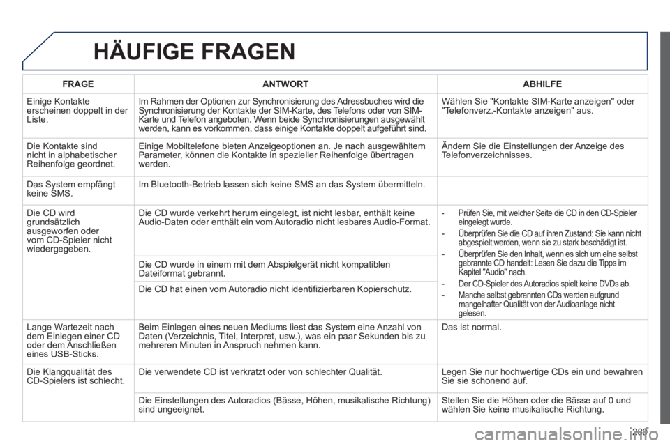 Peugeot 508 2012  Betriebsanleitung (in German) 289
HÄUFIGE FRAGEN 
FRAGEANTWORTABHILFE
  Einige Kontakte 
erscheinen doppelt in der 
Liste. Im Rahmen der 
Optionen zur Synchronisierung des Adressbuches wird die Synchronisierung der Kontakte der S