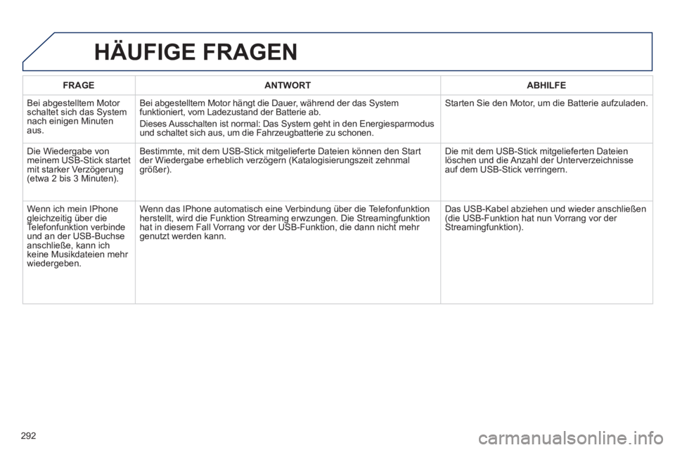 Peugeot 508 2012  Betriebsanleitung (in German) 292
FRAGEANTWORTABHILFE
 Bei abgestelltem Motor schaltet sich das System nach einigen Minuten aus.Bei ab
gestelltem Motor hängt die Dauer, während der das System funktioniert, vom Ladezustand der Ba