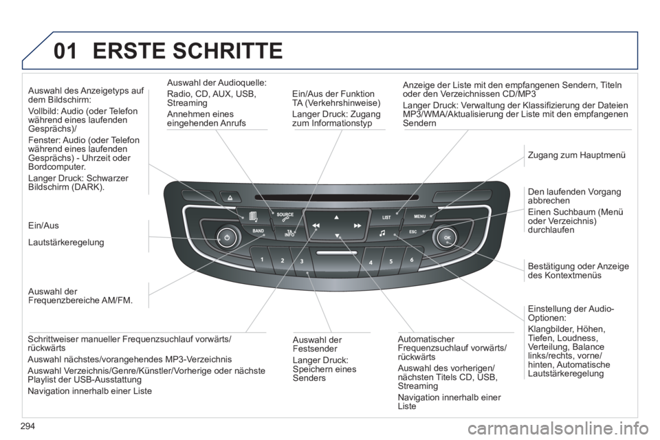 Peugeot 508 2012  Betriebsanleitung (in German) 294
01  ERSTE SCHRITTE 
 
 
Ein/Aus der Funktion 
TA (Verkehrshinweise)   
Langer Druck: Zugang zum Informationstyp   
Anzei
ge der Liste mit den empfangenen Sendern, Titeln oder den Verzeichnissen CD