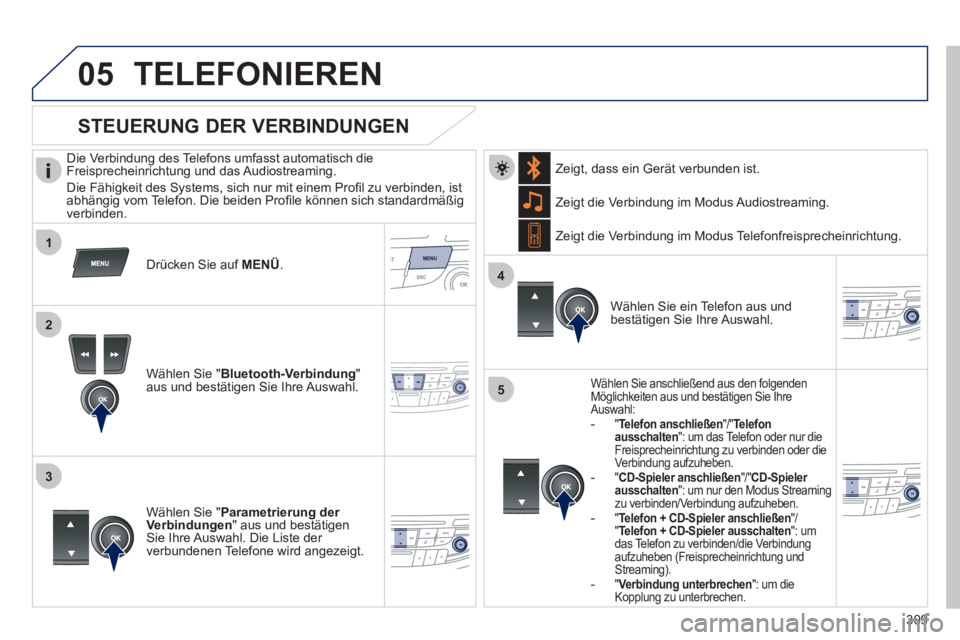 Peugeot 508 2012  Betriebsanleitung (in German) 309
 
 
1
2
3
4
05
5
TELEFONIEREN
   
Die Verbindung des Telefons umfasst automatisch die
Freisprecheinrichtung und das Audiostreaming. 
  Die Fähi
gkeit des Systems, sich nur mit einem Proﬁ l zu v