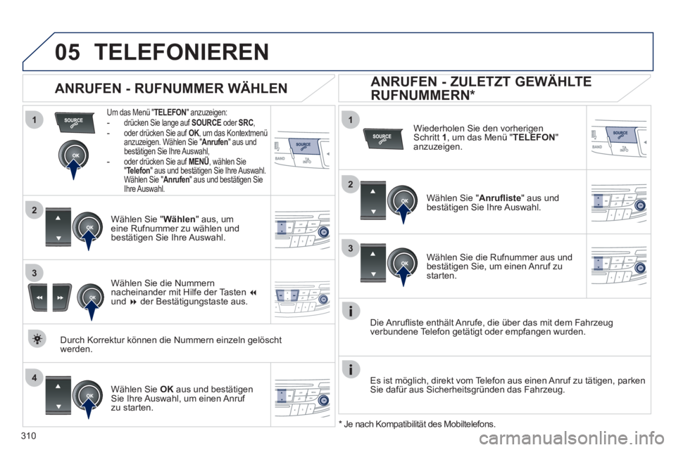 Peugeot 508 2012  Betriebsanleitung (in German) 310
 
  
1
2
1
4
2
3
3
05TELEFONIEREN
Um das Menü " TELEFON" anzuzeigen: -drücken Sie lange auf SOURCEoder SRC 
,-oder drücken Sie auf  OK, um das Kontextmenü Kanzuzeigen. Wählen Sie "Anrufen" au