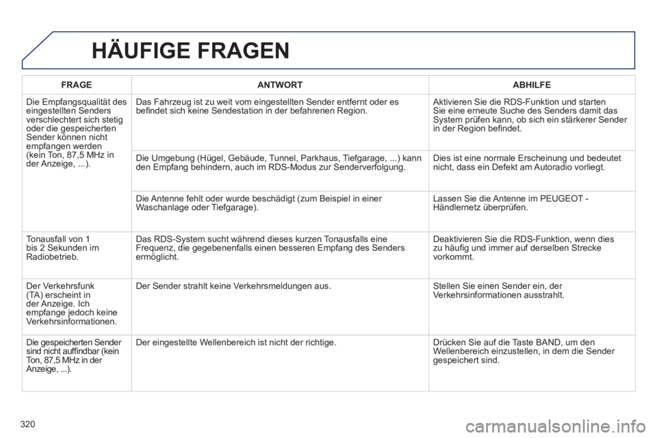 Peugeot 508 2012  Betriebsanleitung (in German) 320
HÄUFIGE FRAGEN 
FRAGEANTWORTABHILFE
  Die Emp
fangsqualität des eingestellten Senders
verschlechtert sich stetigoder die gespeicherten Sender können nichtempfangen werden(kein Ton, 87,5 MHz in

