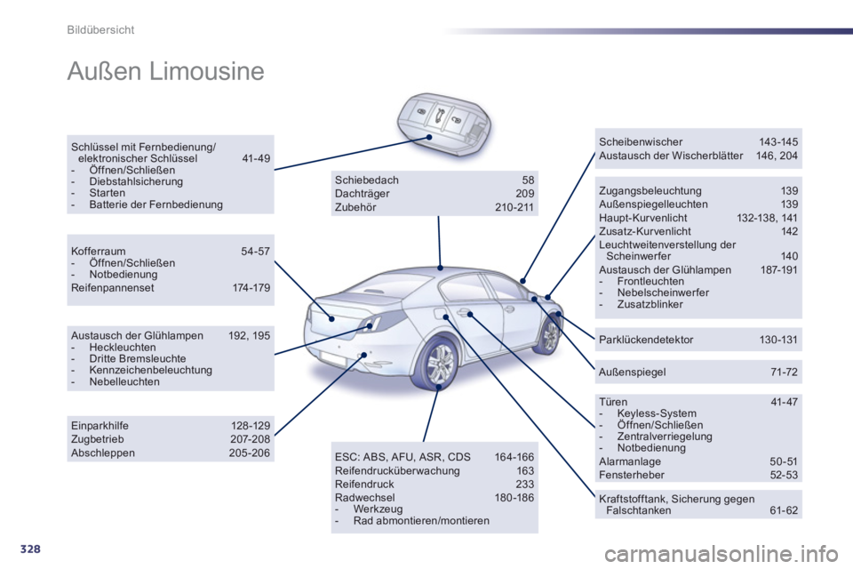 Peugeot 508 2012  Betriebsanleitung (in German) 328
Bildübersicht
  Außen Limousine  
Schlüssel mit Fernbedienung/elektronischer Schlüssel 41-49 -  Öffnen/Schließen -  Diebstahlsicherung-  Starten-  Batterie der Fernbedienung 
 
 Zugangsbeleu
