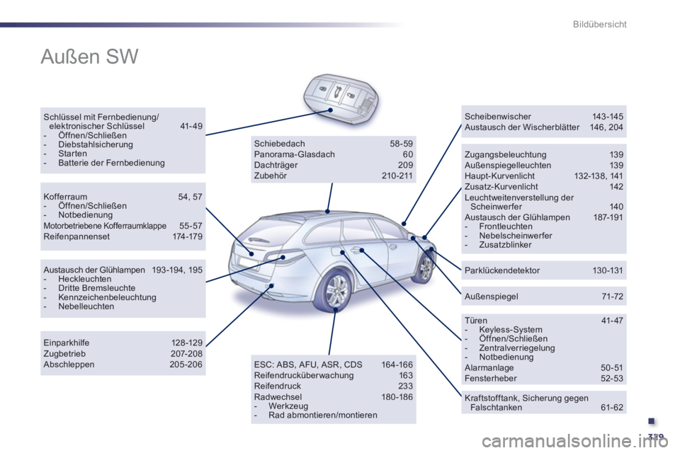 Peugeot 508 2012  Betriebsanleitung (in German) .
329
Bildübersicht
  Außen SW  
Schlüssel mit Fernbedienung/elektronischer Schlüssel 41-49 -  Öffnen/Schließen -  Diebstahlsicherung-  Starten -   Batterie der Fernbedienung 
 
 Zugangsbeleucht
