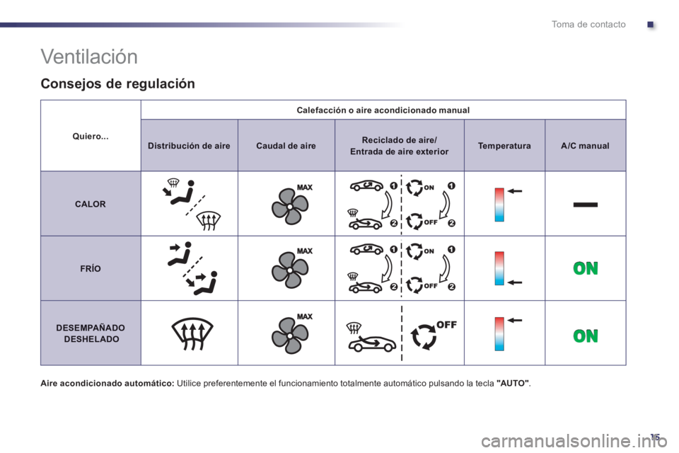 Peugeot 508 2012  Manual del propietario (in Spanish) .
15
To m a  d e  c o n t a c t o
Quiero...
Calefacción o aire acondicionado manual
Distribución de aireCaudal de aireReciclado de aire/   Entrada de aire exteriorTemperaturaA/C manual
CALOR
FRÍO
D