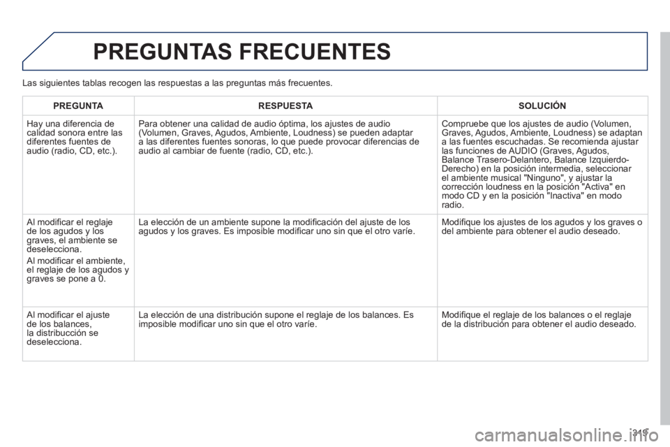 Peugeot 508 2012 Manual del propietario (in Spanish) 319
PREGUNTAS FRECUENTES
PREGUNTARESPUESTASOLUCIÓN
Ha
y una diferencia de calidad sonora entre lasdiferentes fuentes deaudio (radio, CD, etc.).
Para obtener una calidad de audio óptima, los a Peugeot 508 2012 Manual del propietario (in Spanish) 319
PREGUNTAS FRECUENTES
PREGUNTARESPUESTASOLUCIÓN
Ha
y una diferencia de calidad sonora entre lasdiferentes fuentes deaudio (radio, CD, etc.).
Para obtener una calidad de audio óptima, los a