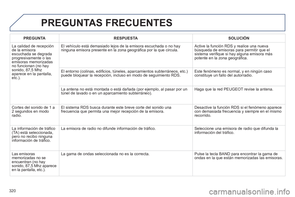 Peugeot 508 2012 Manual del propietario (in Spanish) 320
PREGUNTAS FRECUENTES
PREGUNTARESPUESTASOLUCIÓN
La calidad de recepción
de la emisoraescuchada se degrada progresivamente o lasemisoras memorizadasno funcionan (no hay sonido, 87,5 Mhz
aparec Peugeot 508 2012 Manual del propietario (in Spanish) 320
PREGUNTAS FRECUENTES
PREGUNTARESPUESTASOLUCIÓN
La calidad de recepción
de la emisoraescuchada se degrada progresivamente o lasemisoras memorizadasno funcionan (no hay sonido, 87,5 Mhz
aparec