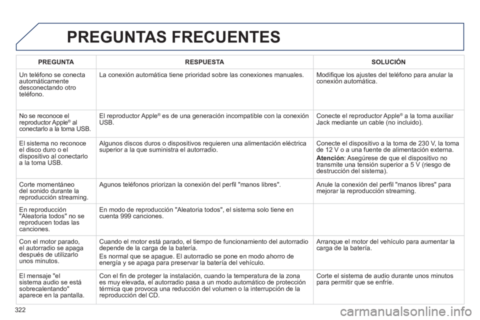 Peugeot 508 2012 Manual del propietario (in Spanish) 322
PREGUNTAS FRECUENTES
PREGUNTARESPUESTASOLUCIÓN
Un telé
fono se conecta automáticamente desconectando otroteléfono.La conexión automática tiene prioridad sobre las conexiones manuales. M Peugeot 508 2012 Manual del propietario (in Spanish) 322
PREGUNTAS FRECUENTES
PREGUNTARESPUESTASOLUCIÓN
Un telé
fono se conecta automáticamente desconectando otroteléfono.La conexión automática tiene prioridad sobre las conexiones manuales. M