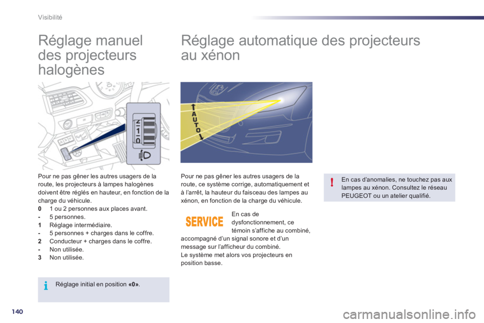 Peugeot 508 2012  Manuel du propriétaire (in French) 140
i
!
Visibilité
   
 
 
 
 
 
Réglage manuel 
des projecteurs 
halogènes    
 
 
 
 
 
 
 
Réglage automatique des projecteurs 
au xénon 
Pour ne pas gêner les autres usagers de la route, les