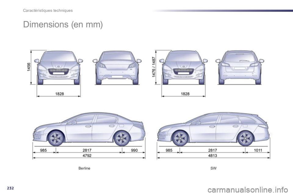 Peugeot 508 2012  Manuel du propriétaire (in French) 232
Caractéristiques techniques
Berline   SW  
 
 
 
 
 
 
Dimensions (en mm)  