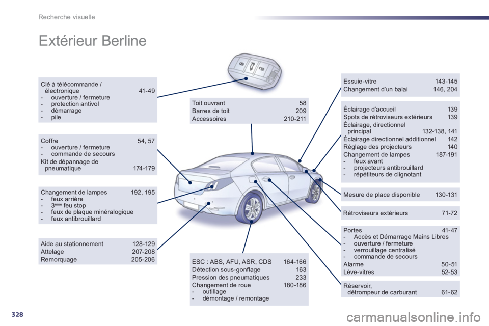 Peugeot 508 2012 Manuel du propriétaire (in French) 328
Recherche visuelle
Extérieur Berline
Clé à télécommande / électronique 41- 49 - ouverture / fermeture- protection antivol - démarrage- pileÉclairage d’accueil 139 Spots de rétr Peugeot 508 2012 Manuel du propriétaire (in French) 328
Recherche visuelle
Extérieur Berline
Clé à télécommande / électronique 41- 49 - ouverture / fermeture- protection antivol - démarrage- pileÉclairage d’accueil 139 Spots de rétr