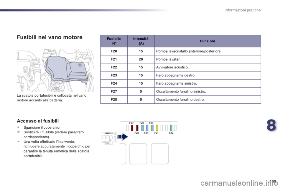 Peugeot 508 2012  Manuale del proprietario (in Italian) 8
199
Informazioni pratiche
   
Fusibili nel vano motore 
 
 
Accesso ai fusibili
�)Sganciare il coperchio.�)Sostituire il fusibile (vedere paragrafocorrispondente).�)Una volta effettuato lintervento