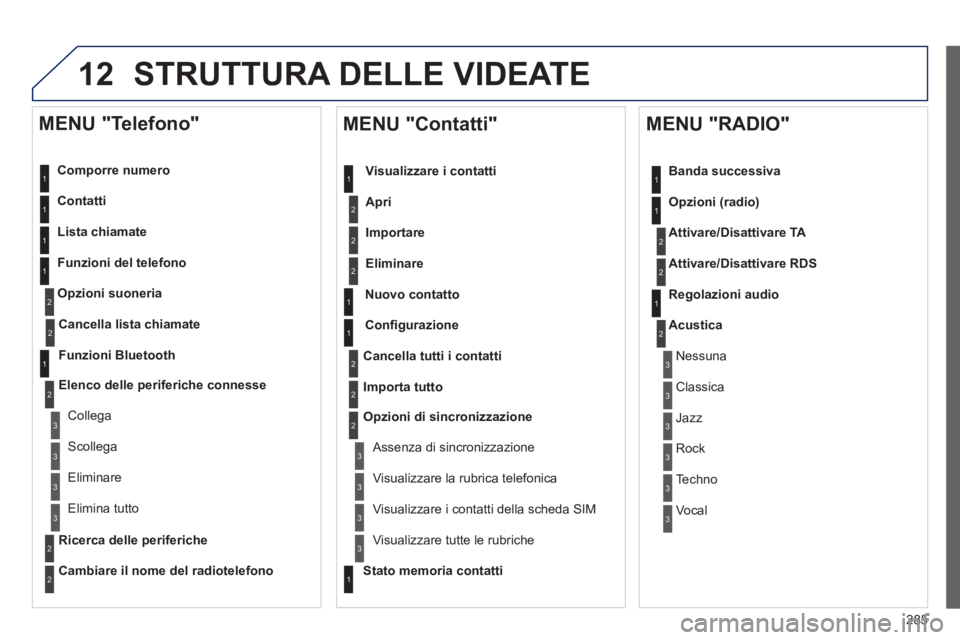 Peugeot 508 2012  Manuale del proprietario (in Italian) 285
12 STRUTTURA DELLE VIDEATE 
   
Comporre numero  
   
Contatti
   
Lista chiamate
   
Funzioni del telefono
O
pzioni suoneria
   
MENU "Telefono" 
1
1
2
1
1
2
3
3
2
1
3
3
2
2
1
2
2
2
1
1
2
2
2
1
3