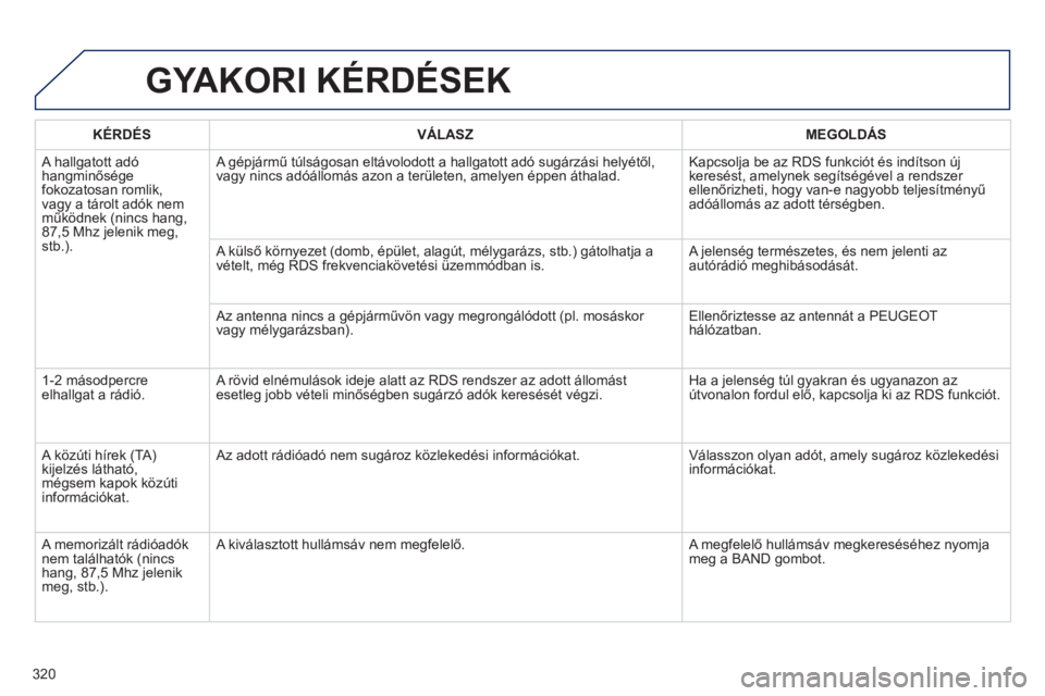 Peugeot 508 2012  Kezelési útmutató (in Hungarian) 320
GYAKORI KÉRDÉSEK
   
KÉRDÉS    VÁLASZ    
MEGOLDÁS
 
A hallgatott adó hangminősége fokozatosan romlik, 
vagy a tárolt adók nem működnek (nincs hang, 87,5 Mhz jelenik meg,stb.).   A 
g