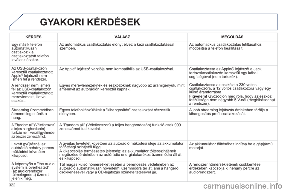 Peugeot 508 2012  Kezelési útmutató (in Hungarian) 322
GYAKORI KÉRDÉSEK
   
KÉRDÉS    VÁLASZ    
MEGOLDÁS
  E
gy másik telefon automatikusancsatlakozik a csatlakoztatott telefon 
leválasztásakor.  Az automatikus csatlakoztatás előn
yt élve