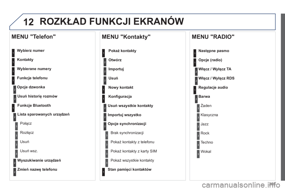 Peugeot 508 2012  Instrukcja Obsługi (in Polish) 285
12ROZKŁAD FUNKCJI EKRANÓW
 
 
Wybierz numer  
   
Kontakt
y 
 
   
W
ybierane numery
 
 
Funkcje telefonu 
Opc
je dzwonka
   
MENU "Telefon" 
1
1
2
1
1
2
3
3
2
1
3
3
2
2
1
2
2
2
1
1
2
2
2
1
3
3
