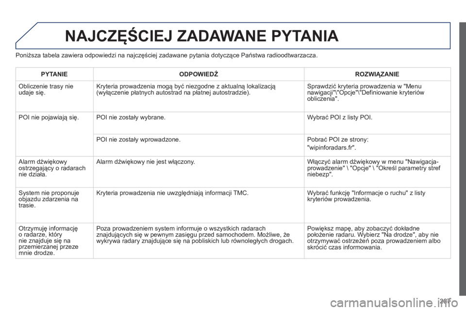 Peugeot 508 2012  Instrukcja Obsługi (in Polish) 287
NAJCZĘŚCIEJ ZADAWANE PYTANIA 
Poniższa tabela zawiera odpowiedzi na najczęściej zadawane pytania dotyczące Państwa radioodtwarzacza. 
PYTANIE 
 
ODPOWIEDŹ 
 ROZWIĄZANIE  
 
Obliczenie tra