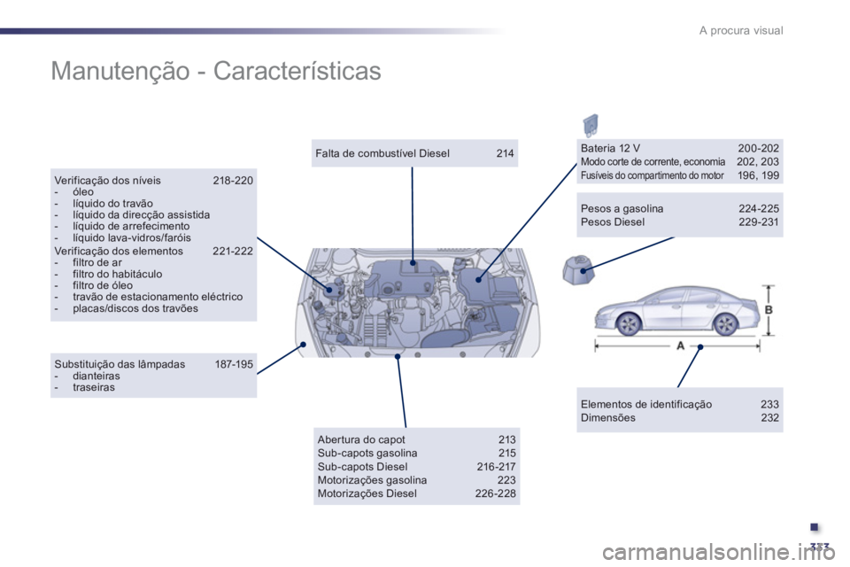 Peugeot 508 2012  Manual do proprietário (in Portuguese) .
333
A procura visual
  Manutenção - Características  
Elementos de identificação 233 Dimensões 232 
 
 
Falta de combustível Diesel 214  
Verificação dos níveis  218 -220-  óleo-   líqui