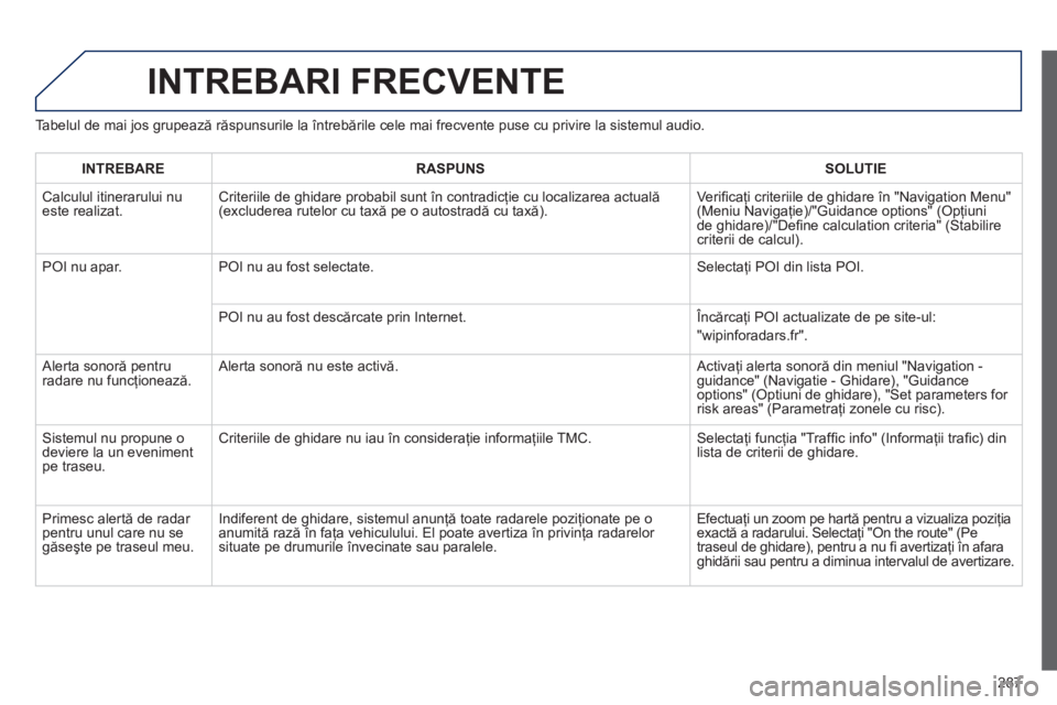 Peugeot 508 2012  Manualul de utilizare (in Romanian) 287
INTREBARI FRECVENTE 
Tabelul de mai jos grupează răspunsurile la întrebările cele mai frecvente puse cu privire la sistemul audio. 
INTREBARERASPUNSSOLUTIE
 Calculul itinerarului nueste realiz