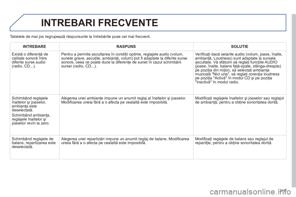 Peugeot 508 2012  Manualul de utilizare (in Romanian) 319
  INTREBARI FRECVENTE
INTREBARERASPUNSSOLUTIE
 
Există o diferenţă de calitate sonoră 