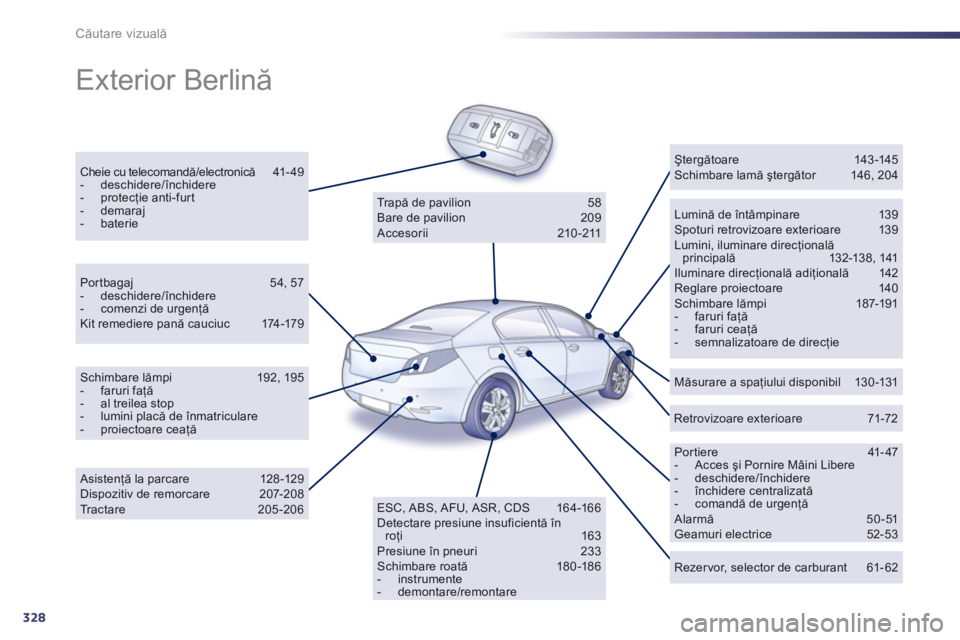 Peugeot 508 2012  Manualul de utilizare (in Romanian) 328
Căutare vizuală
 
Exterior Berlină 
 
Cheie cu telecomandă/electronică 41- 49 -  deschidere/închidere -  protecţie anti-fur t -  demaraj -  baterie 
 
 Lumină de întâmpinare  139 Spoturi