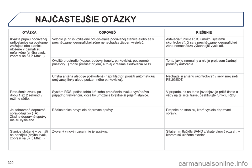 Peugeot 508 2012  Užívateľská príručka (in Slovak) 320
NAJČASTEJŠIE OTÁZKY 
OTÁZKAODPOVEĎRIE