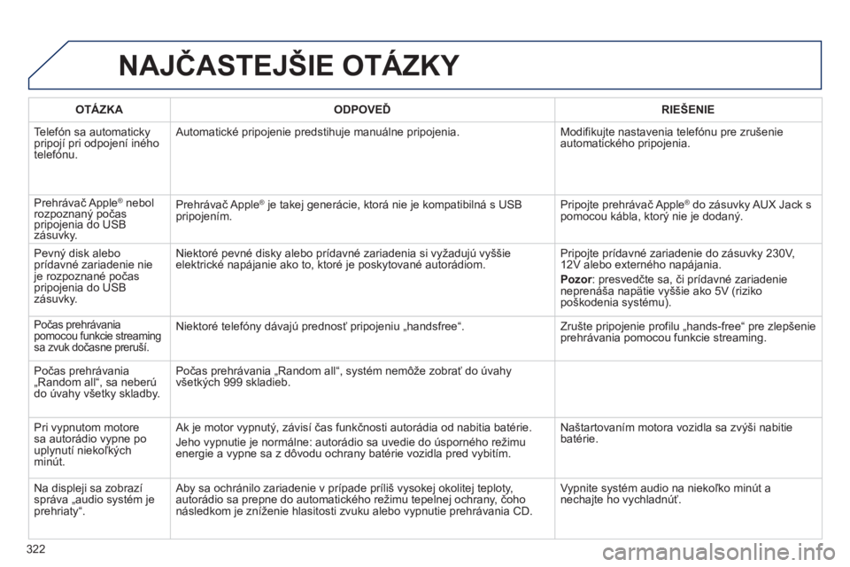 Peugeot 508 2012  Užívateľská príručka (in Slovak) 322
NAJČASTEJŠIE OTÁZKY 
OTÁZKAODPOVEĎRIE