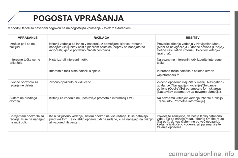 Peugeot 508 2012  Priročnik za lastnika (in Slovenian) 287
POGOSTA VPRAŠANJA 
V spodnji tabeli so navedeni odgovori na najpogostejša vprašanja v zvezi z avtoradiom.
VPRAŠANJERAZLAGAREŠITEV
  Izračun poti se ne 
zaključi. Kriteriji vodenja so lahko 