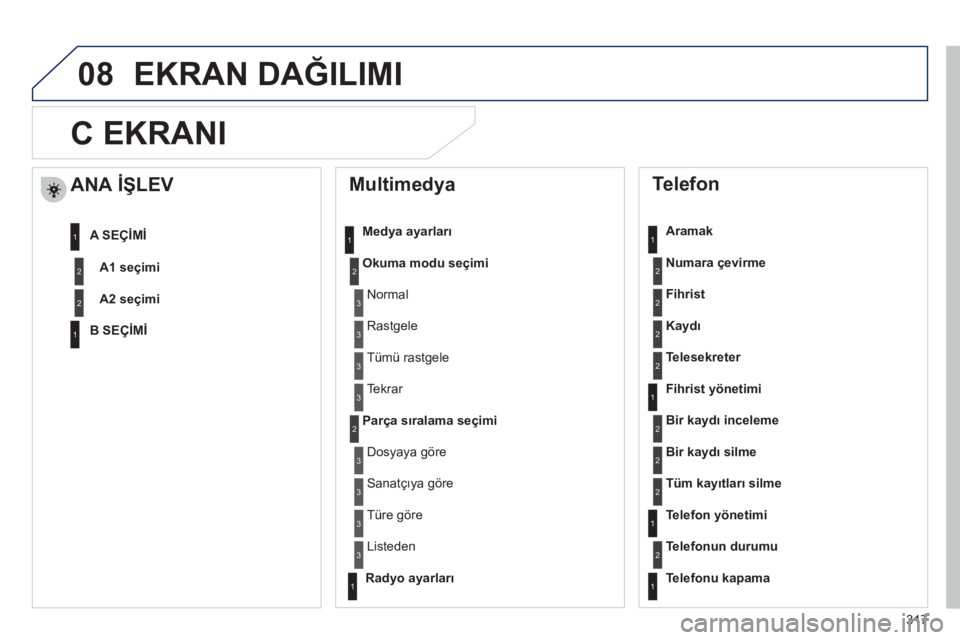 Peugeot 508 2012  Kullanım Kılavuzu (in Turkish) 317
08
C EKRANI
   
Multimedya 
Medya ayarları 
Okuma modu se
çimi
Parça sıralama seçimi
 
 
Telefon 
 
 Aramak 
Numara 
çevirme
Fihrist
Kaydı
Telesekreter
   
Fihrist y
önetimi
Bir kaydı inc