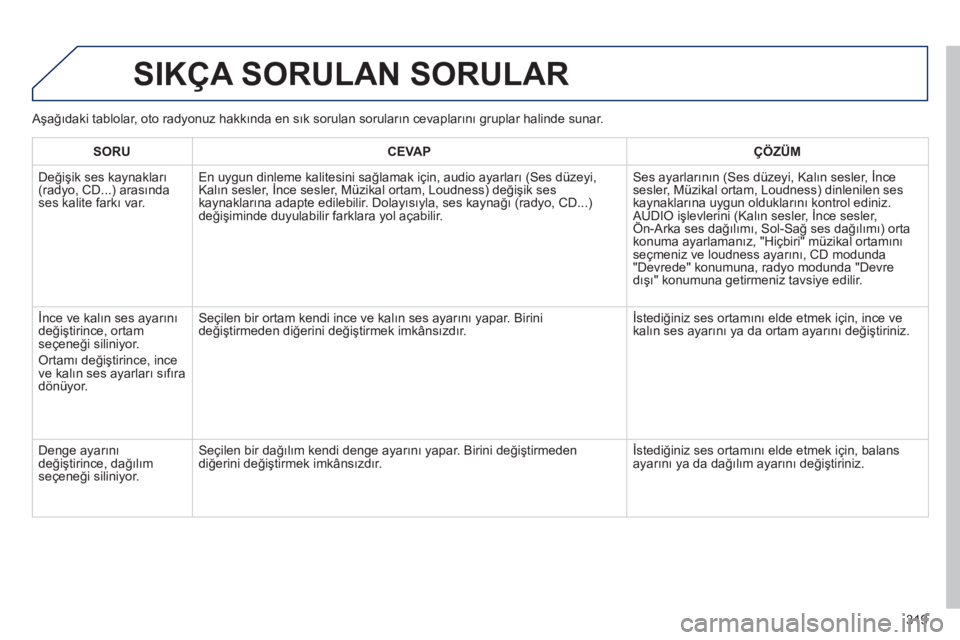 Peugeot 508 2012  Kullanım Kılavuzu (in Turkish) 319
  SIKÇA SORULAN SORULAR
SORUCEVAPÇÖZÜM
 
Değişik ses kaynakları(radyo, CD...) arasında ses kalite farkı var.  
   
En uygun dinleme kalitesini sağlamak için, audio ayarları (Ses düzey