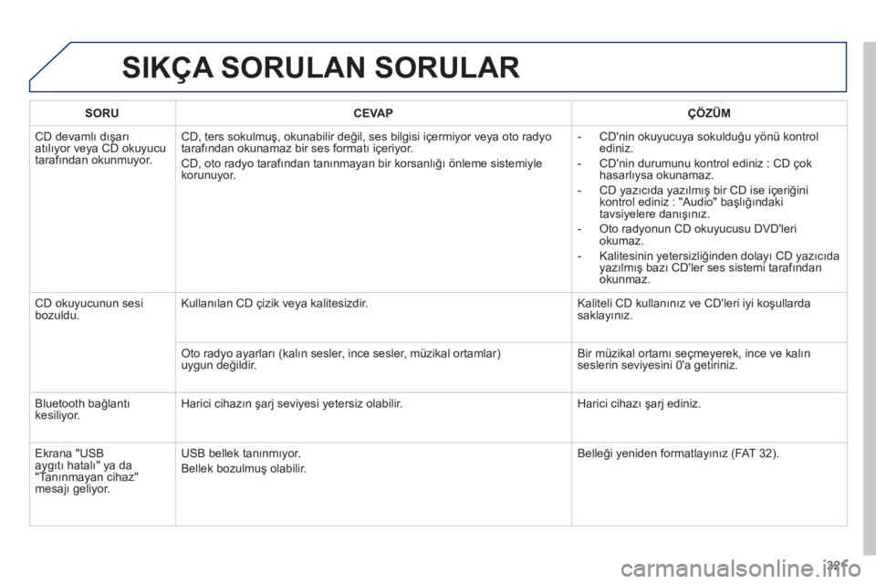 Peugeot 508 2012  Kullanım Kılavuzu (in Turkish) 321
SIKÇA SORULAN SORULAR 
SORUCEVAPÇÖZÜM
 CD devamlı dışarı
atılıyor veya CD okuyucu 
tarafından okunmuyor.
CD, ters sokulmuş, okunabilir değil, ses bilgisi içermiyor veya oto radyo
tar