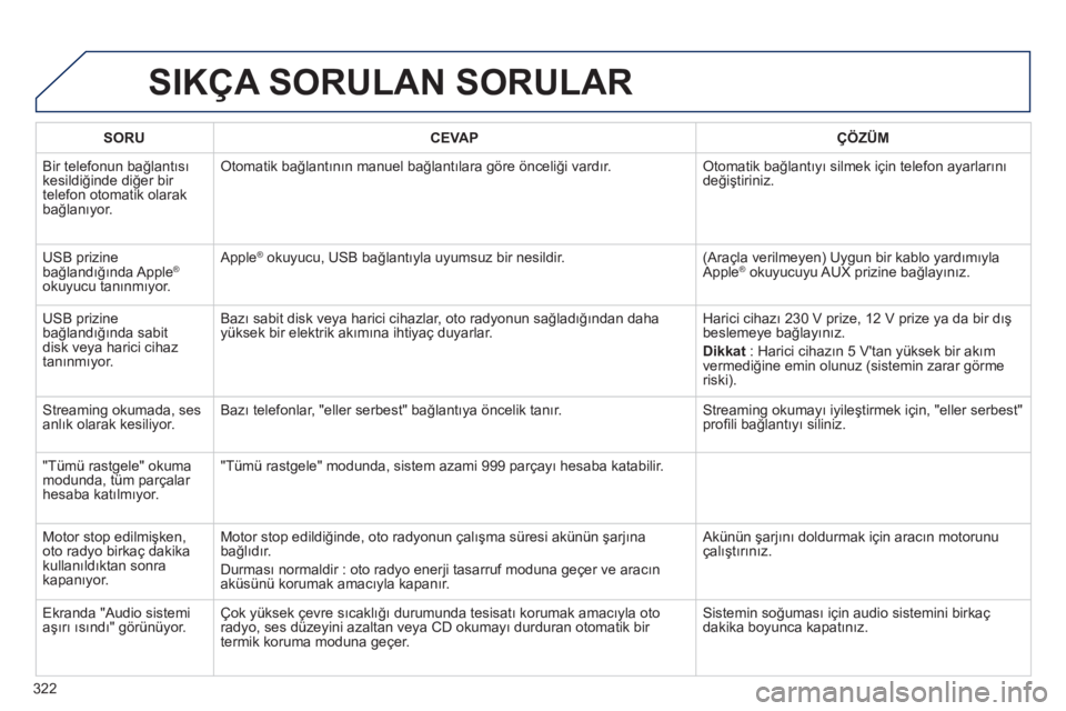 Peugeot 508 2012  Kullanım Kılavuzu (in Turkish) 322
SIKÇA SORULAN SORULAR 
SORUCEVAPÇÖZÜM
  Bir telefonun bağlantısı 
kesildiğinde diğer bir 
t
elefon otomatik olarak
bağlanıyor.
Otomatik bağlantının manuel bağlantılara göre öncel