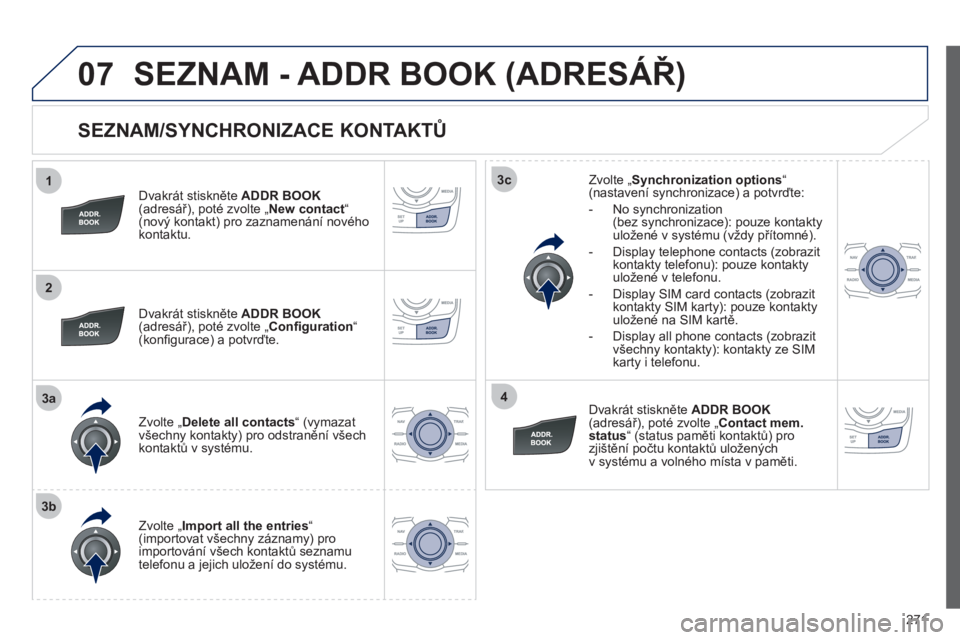 Peugeot 508 2012  Návod k obsluze (in Czech) 271
1
2
3a
3b
3c
4
07
   
SEZNAM/SYNCHRONIZACE KONTAKTŮ 
 
 
Dvakrát stiskněte  ADDR BOOK(adresář), poté zvolte „New contact“(nový kontakt) pro zaznamenání nového
kontaktu.  
   
Dv
akr