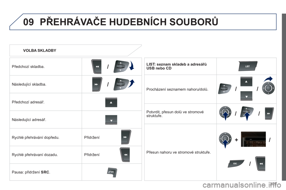 Peugeot 508 2012  Návod k obsluze (in Czech) 279
09
/
/
//
//
/ +/
   
 VOLBA SKLADBY  
PŘEHRÁVAČE HUDEBNÍCH SOUBORŮ
Předchozí skladba.  
Následu
jící skladba.  
Př
edchozí adresář.  
Následu
jící adresář.  
R
ychlé přehráv