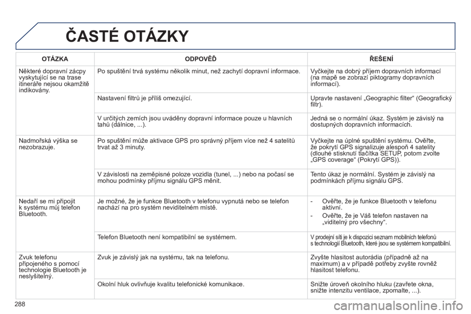 Peugeot 508 2012  Návod k obsluze (in Czech) 288
ČASTÉ OTÁZKY 
OTÁZKAODPOVĚĎŘEŠENÍ
 
Někter