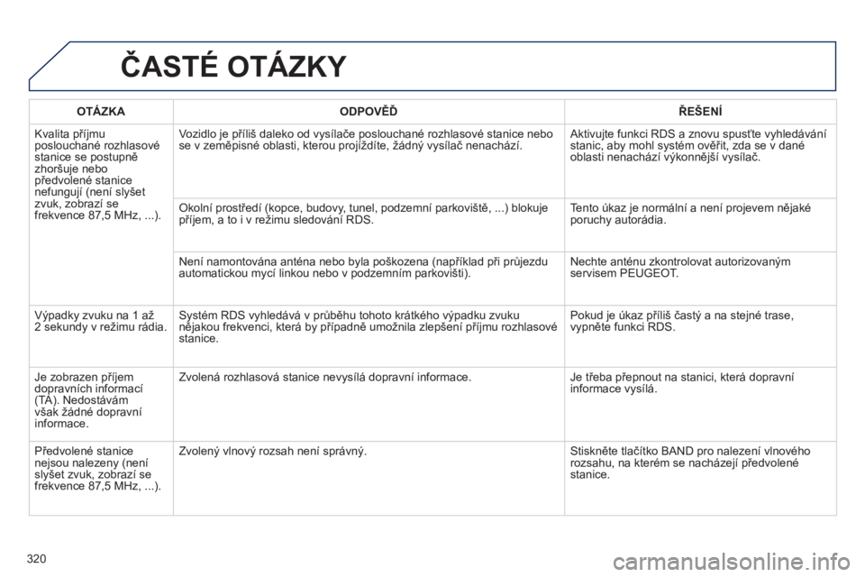Peugeot 508 2012  Návod k obsluze (in Czech) 320
ČASTÉ OTÁZKY 
OTÁZKAODPOVĚĎŘEŠENÍ
 
Kvalita příjmu poslouchané rozhlasové stanice se postupně zhoršuje nebopředvolené stanice nefungují (není slyšet zvuk, zobrazí sefrekvence 