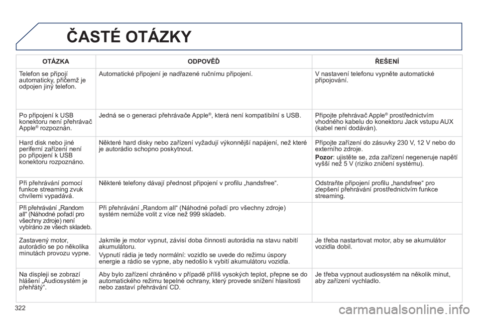 Peugeot 508 2012  Návod k obsluze (in Czech) 322
ČASTÉ OTÁZKY 
OTÁZKAODPOVĚĎŘEŠENÍ
 
Telefon se připojí
automaticky, přičemž je
odpojen jiný telefon.  Automatické připo
jení je nadřazené ručnímu připojení.  V nastavení t