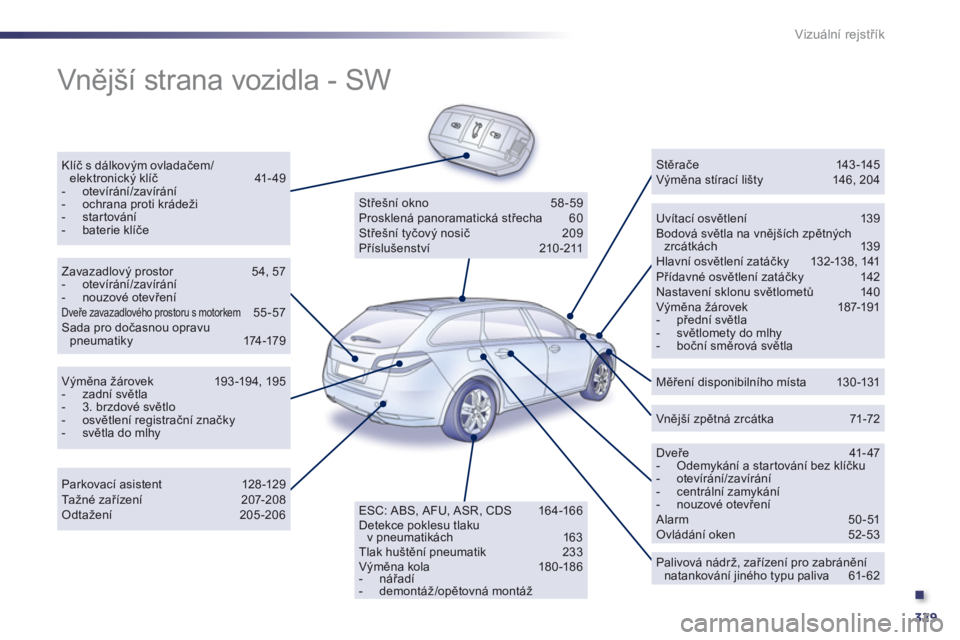 Peugeot 508 2012  Návod k obsluze (in Czech) .
329
Vizuální rejstřík
 
Vnější strana vozidla - SW  
Klíč s dálkovým ovladačem/elektronický klíč 41- 4 9-  otevírání/zavírání -   ochrana proti krádeži-  startování-  bateri