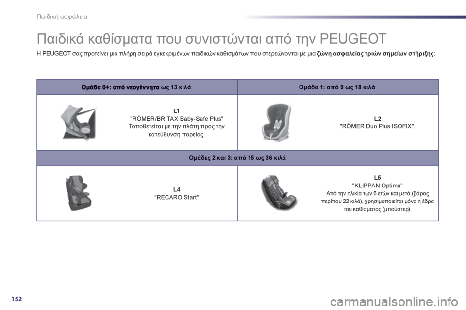 Peugeot 508 2012  Εγχειρίδιο χρήσης (in Greek) 152
Παιδική ασφάλεια
 
 
 
 
 
 
Παιδικά καθίσματα που συνιστώνται από την PEUGEOT 
ως13 κιλάΟμάδα 1: από 9ως18 κιλά
 
 
 
 
L1"R