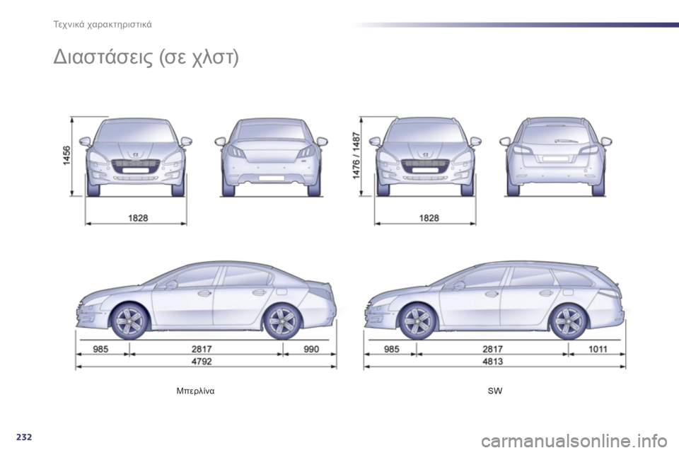 Peugeot 508 2012  Εγχειρίδιο χρήσης (in Greek) 232
Τε χ ν ι κ ά χαρακτηριστικά
Μπερλίνα 
 SW  
 
 
 
 
 
 
Διαστάσεις (σε χλστ)  