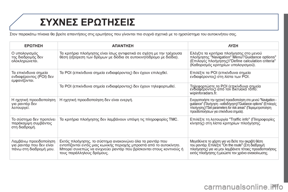 Peugeot 508 2012 Εγχειρίδιο χρήσης (in Greek) 287
ΣΥΧΝΕΣ ΕΡΩΤΗΣΕΙΣ
Στον παρακάτω πίνακα θα βρείτε απαντήσεις στις ερωτήσεις που γίνονται πιο συχνά σχετικά Peugeot 508 2012 Εγχειρίδιο χρήσης (in Greek) 287
ΣΥΧΝΕΣ ΕΡΩΤΗΣΕΙΣ
Στον παρακάτω πίνακα θα βρείτε απαντήσεις στις ερωτήσεις που γίνονται πιο συχνά σχετικά