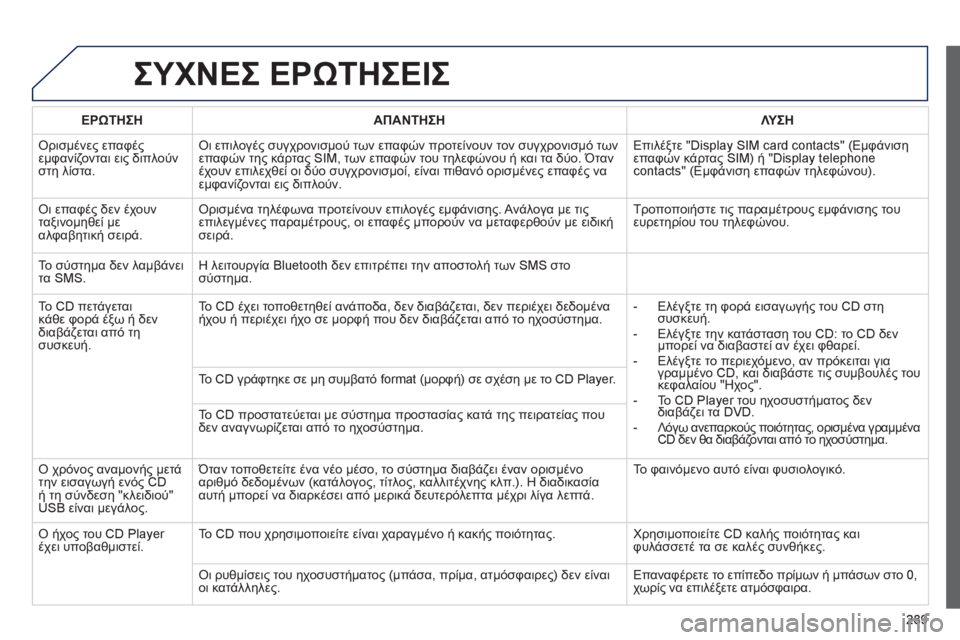 Peugeot 508 2012 Εγχειρίδιο χρήσης (in Greek) 289
ΣΥΧΝΕΣ ΕΡΩΤΗΣΕΙΣ
ΕΡΩΤΗΣΗΑΠΑΝΤΗΣΗΛΥΣΗ
Ορισμένες επαφές εμφανίζονται εις διπλούν
στη λίστα.
Οι επιλογές συ Peugeot 508 2012 Εγχειρίδιο χρήσης (in Greek) 289
ΣΥΧΝΕΣ ΕΡΩΤΗΣΕΙΣ
ΕΡΩΤΗΣΗΑΠΑΝΤΗΣΗΛΥΣΗ
Ορισμένες επαφές εμφανίζονται εις διπλούν
στη λίστα.
Οι επιλογές συ